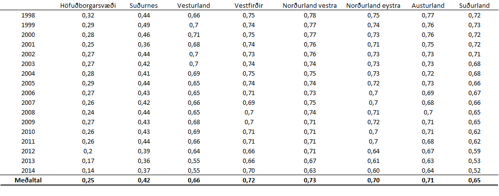 Gini stuðull