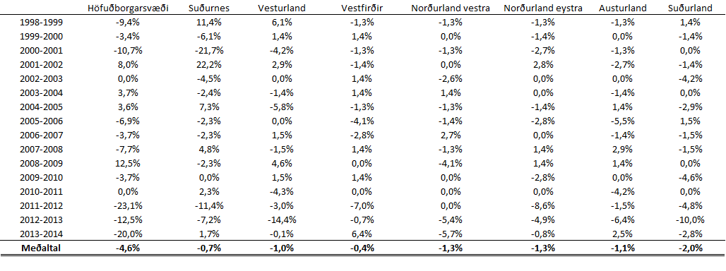 Gini stuðull